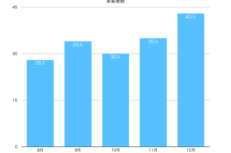【感謝】今年を振り返って